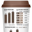 1991커피