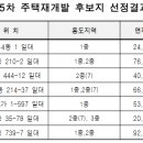 종로기획 - 서구 갈마로 158 | 종로기획