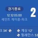 [25/26 UEFA Europa League Phase 6R] FC 바젤 vs 아스톤 빌라 골장면.gif 이미지