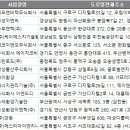 (주)에스티아이엔지니어링 이미지