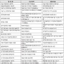 가산공조 이미지