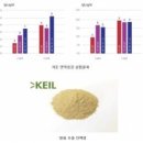 주식회사 이체인저