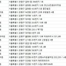 아벨피부과의원 네이버블로그