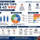 456 연합뉴스