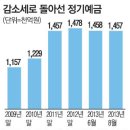 글로벌 경제뉴스(2013.9.23.월) 이미지