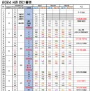 Re: [2024 프리뷰_시즌 일정과 구장안내] - 포스트시즌 일정관련 이미지