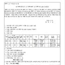 소로3-106 네이버블로그