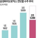 형제글로벌