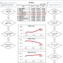 제조원가 명세서와 손익계산서 분석 이미지