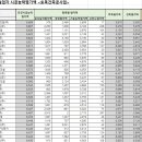 (주)비엔씨건설 이미지