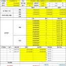 지엠식자재마트 이미지