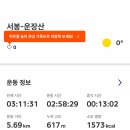 정상휴게소 | 1일 2산 두 번째, 운장산 등산 후기 | 운장산휴게소-정상 최단코스 (소요시간·난이도)