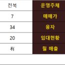 대정모텔 이미지