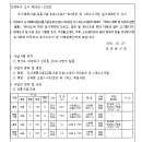 소로3-91 이미지
