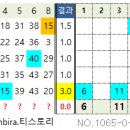 1236 티스토리
