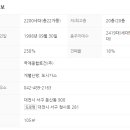 샘머리2단지 이미지