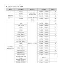 (주)컴패스코리아 이미지