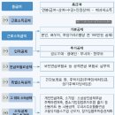 2020년 귀속 연말정산 세액계산 요약＜비앤지컨설팅＞ 이미지