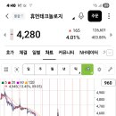 다진테크(주) | 휴먼테크놀로지 반등 징조 7가지! 폭등 시작 신호 포착