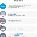 더 그린 행정사사무소 네이버블로그