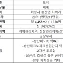 화성현대공인중개사사무소 이미지