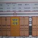 유이약국 이미지