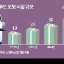 로봇푸드마켓 이미지