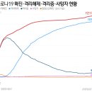 신규확진 51명 급증, 완치율 90% 무너져..&#34;교회·쿠팡·리치웨이 확산 이미지