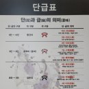 전남 유도관 이미지