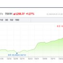 고공행진하는 금시세 이미지