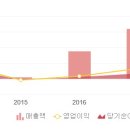 씨엔엔지니어링주