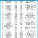 이엠실업 이미지