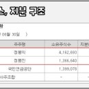 주식회사 케이씨씨코리아 이미지