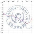 드림보청기 이미지