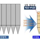 국내 연구단, 초미세먼지 90% 잡는 기술 개발 이미지