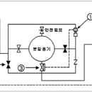 분말소화설비 계통도 문제 및 해설 _ 소방기계기사실기 이미지