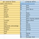 8월 6일(화요일)GRAMMAR 8:30 수업 후과제 이미지