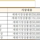 강릉 스포츠클라이밍대회 안내 이미지