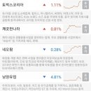 상한가] 아가방컴퍼니 중국 산아제한폐지 관련주/ 휴온스글로벌 휴메딕스 러시아백신 관련주/ 크라운...
