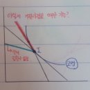 CPA 미시 객관식 마인드 118번 2번 선지 이미지