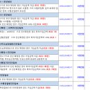 현대방사선기계 | 현대해상 태아보험 최종가입완료 전체내역 공개 , 설계사추천