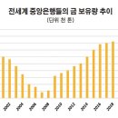 금값 역대급 폭등... 3.75그램당 40만 원 돌파 이미지