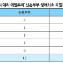 대치대치지구