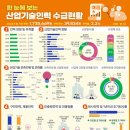123인력