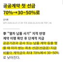 “과도하다” 대통령 지적에…공공계약 ‘선금 70%’ 한번에 안 준다 이미지