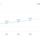 (주)영진케미칼 이미지