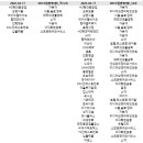 에스씨에너지(주) 이미지