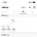 현핏 - 연수구 하모니로36번길 19 | 현핏
