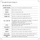씨엔씨렌트카 네이버블로그