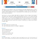 9월4일 CSL중국프로축구 광저우헝다 광저우 푸리 패널분석 이미지